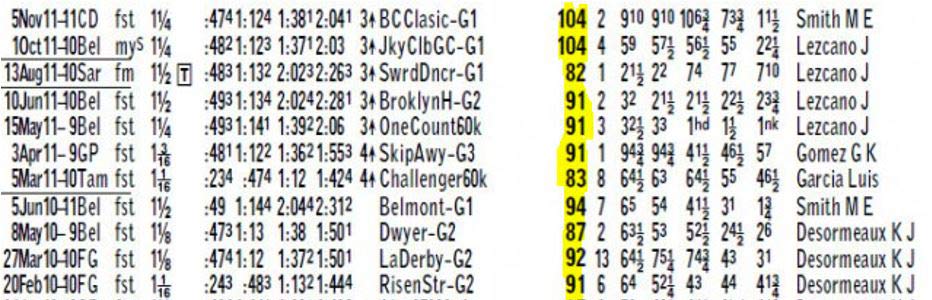 Beyer Speed Figures Horse Wagering